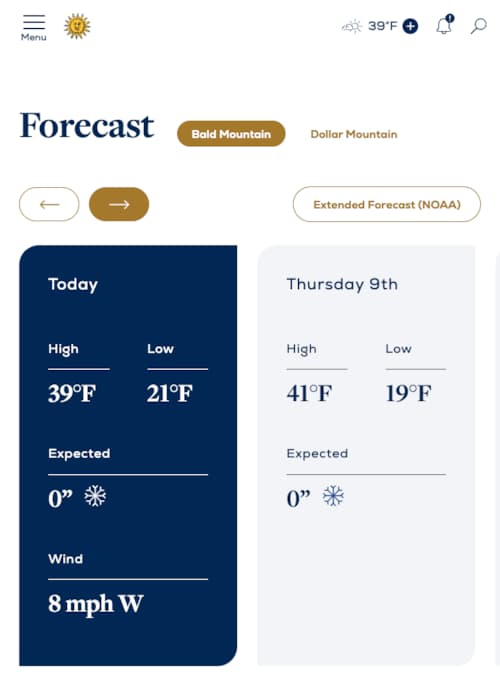 forecast